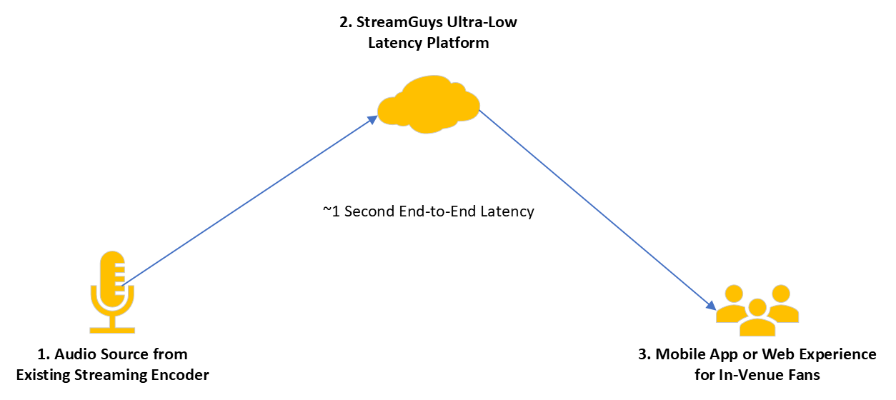 ULLS Diagram