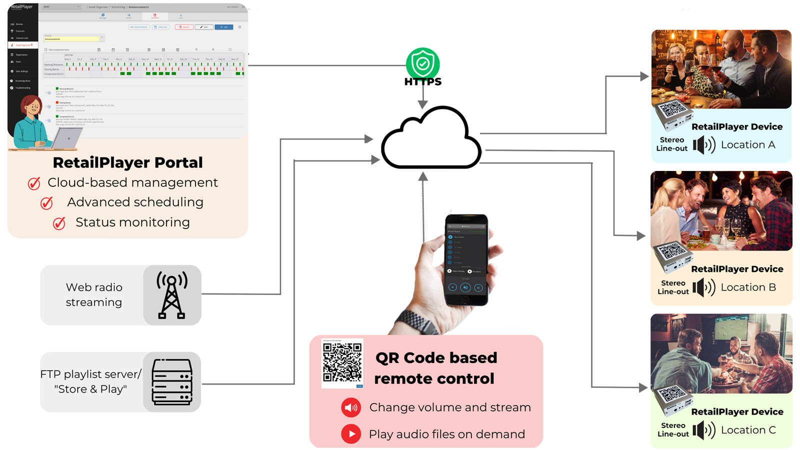 TEST-Image-resized-2-RetailPlayer-Exstreamer-M400